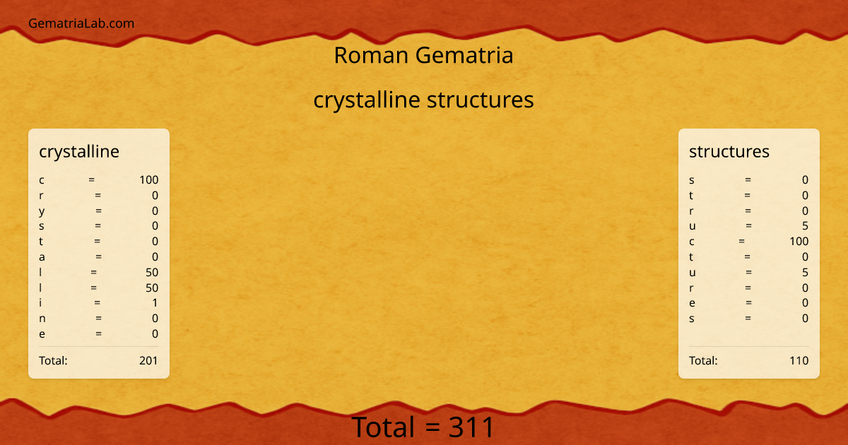 crystalline structures in roman Gematria